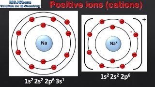 S211 Ions [upl. by Padraic]