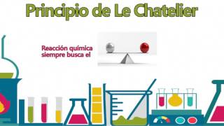 Principio de Le Chatelier [upl. by Knowle]