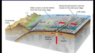 Sea Floor Spreading Lecture [upl. by Vevina479]