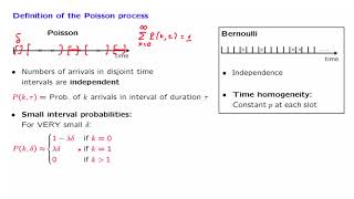 L222 Definition of the Poisson Process [upl. by Helms]