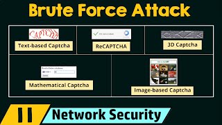 Brute Force Attack [upl. by Riess]