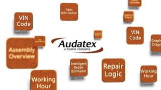 Audatex Platform Introduction [upl. by Perot681]