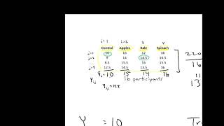 Completing an ANOVA table [upl. by Ellinad506]