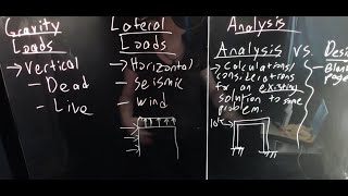 Introduction to Structural Analysis [upl. by Lamphere]