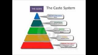 The Caste System and Ancient Indian Society [upl. by Boothe769]