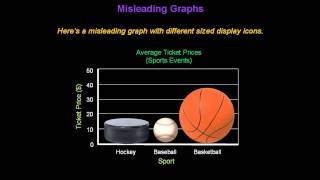 Identifying Misleading Graphs  Konst Math [upl. by Labanna]