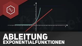 Ableitung von ex – Exponentialfunktion ableiten [upl. by Aleet948]