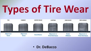 Types of Tire Wear [upl. by Tolmann]