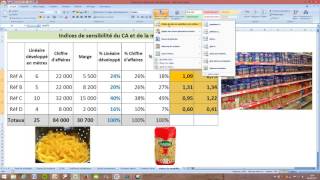 Indices de sensibilité CA et Marge  Exercice commenté [upl. by Sanderson]