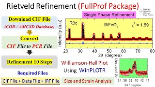 Rietveld Refinement of Xray Diffraction Data Using FullProf Package  Part I [upl. by Newbill]