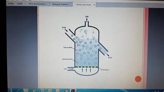 Fluidized Bed Reactor method [upl. by Daney469]