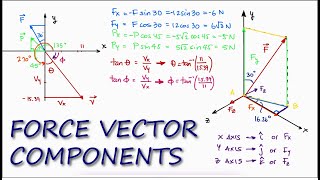 Force Vectors and VECTOR COMPONENTS in 11 Minutes  STATICS [upl. by Odidnac]