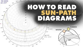 How to read SunPath Diagrams  Architecture [upl. by Dnalyaw]