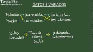 Datos bivariados Introducción [upl. by Sitra]