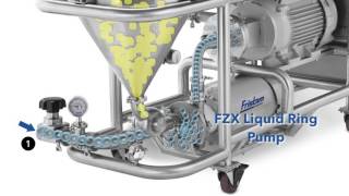 Fristams Powder Mixer How it works [upl. by Sang76]