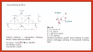 Menghitung Gaya Batang Secara Analitis Menggunakan Metode Keseimbangan Titik Buhul [upl. by Nichols]