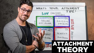 The 4 Attachment Styles Explained  What’s Yours [upl. by Ahseem]