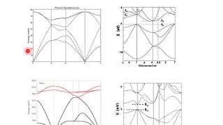 Module 46 Reading Band Diagrams [upl. by Elttil]