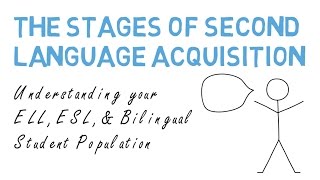 Stages of Second Language Acquisition ESL ELL LEP amp Bilingual [upl. by Gualtiero549]