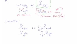 Comparing Acidity using ARIO [upl. by Oranneg]