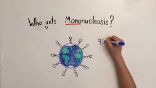 Mononucleosis Video 1 Mononucleosis I [upl. by Giovanna]