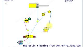 Hydraulic clamping circuit design experiment example [upl. by Denae]