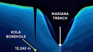 WHAT WAS DISCOVERED DEEP UNDERGROUND THE KOLA SUPERDEEP BOREHOLE [upl. by Nunci9]