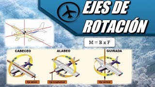 Ejes de una Aeronave  Aerodinámica [upl. by Notslah]