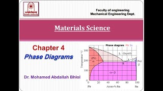 Materials Engineering  Phase diagrams [upl. by Aleinad]