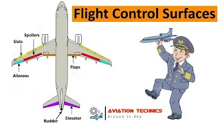 Aircraft Flight Control Surface  Full Detail  Aviation Technics [upl. by Lipski]