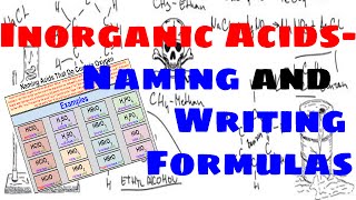 Inorganic Acids  Naming and Writing Chemical Formulas [upl. by Tsenrae]