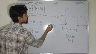 monoatomic lattice vibration phase velocity and group velocity HINDI LEC 23 [upl. by Eural]