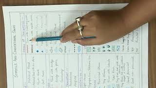 ClassX Topographical Maps Symbols and Conventional Signs  Part1 [upl. by Laband]