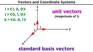 Introduction to Vectors and Their Operations [upl. by Arukas]