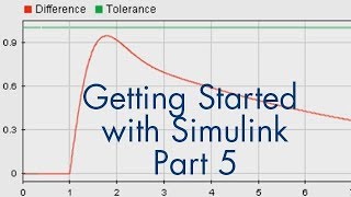 How to Design a Variant Subsystem in Simulink  explained using a simple example [upl. by Sliwa]