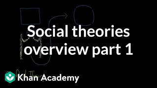 Social theories overview part 1  Society and Culture  MCAT  Khan Academy [upl. by Calen]