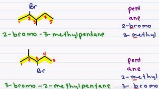 Naming Alkyl Halides  Leah4sci Nomenclature Tutorial [upl. by Geraldina]