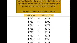 Free Renault Radio Codes Unified [upl. by Vassar]