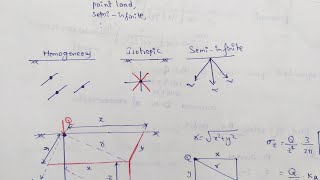 Boussinesqs Equation  Vertical Stress  Boussinesq Equation [upl. by Fairweather]