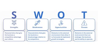 SWOT Analysis  Definition Examples Process amp Uses [upl. by Ellard]