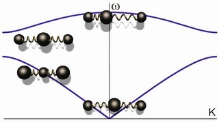 172  Phonons [upl. by Saul412]