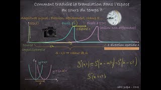 SPC Prépa  Ondes 1  Caractéristiques représentations [upl. by Averell]