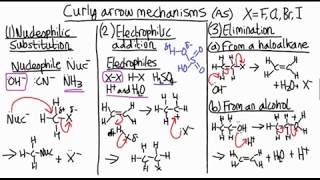 How to remember organic chemistry mechanisms  revision [upl. by Eliseo56]