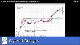 1 Analyzing and Trading Markets Using the Wyckoff Trading Method [upl. by Adan879]