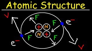 Chemistry  Atomic Structure  EXPLAINED [upl. by Akirre717]