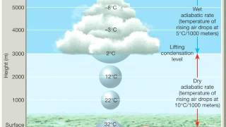 Chapter 10 Adiabatic processes lapse rates and rising air [upl. by Lucy]