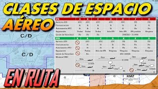 Clasificación del Espacio Aéreo [upl. by Li175]