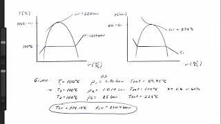 Thermo Drawing T v and p v diagrams [upl. by Huberman592]