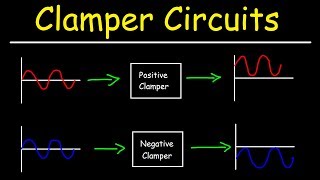 Clamper Circuits [upl. by Nannie]