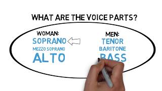 Does Voice Classification Matter  Soprano Alto Tenor Bass or Baritone [upl. by Norine761]